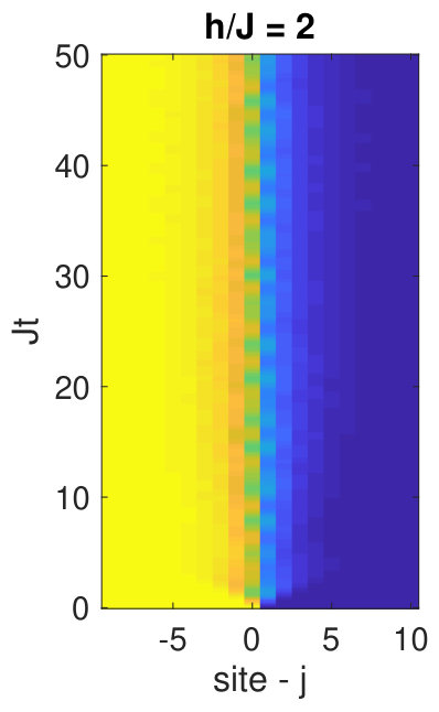 Figure 34